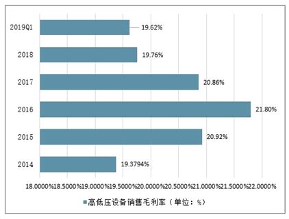 电气设备市场分析报告_2021-2027年中国电气设备行业研究与投资战略报告_中国产业研究报告网