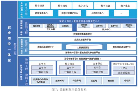 信息中心开展2022年度第二期信息化培训-郑州工程技术学院---信息与网络管理中心