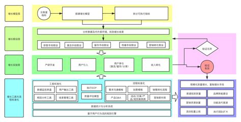 在线绘图工具,ER模型设计-工程类信息化项目审批管理流程图,在线绘图,图表制作-