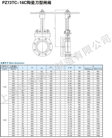 闸阀使用说明书_解决方案 - 立洛阀业(上海)有限公司