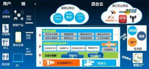 浪潮ERP企业管理软件_ERP__中国工控网