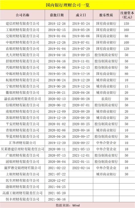 银行理财周报|十家理财公司管理规模突破16万亿，理财公司积极扩展他行代销渠道 - 知乎