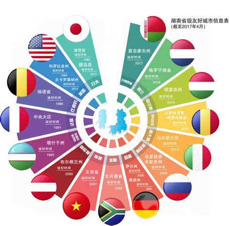 中国友好国排名，对华友好国家排名2020