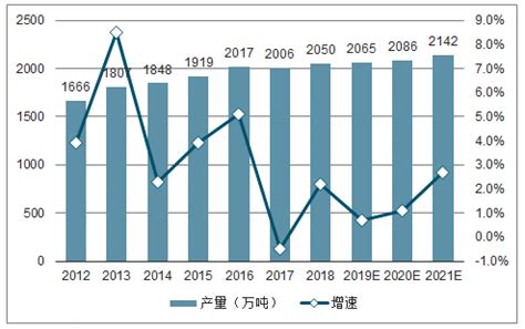 2018年中国铜矿行业分析报告-市场深度调研与投资前景预测_观研报告网