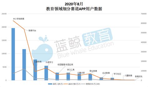 教育app排行榜前十名2022 最火爆教育软件有哪些_豌豆荚