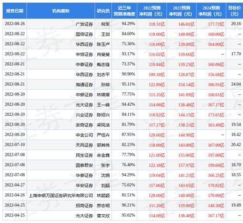浙商证券：给予杭州银行买入评级，目标价位16.67元-股票频道-和讯网