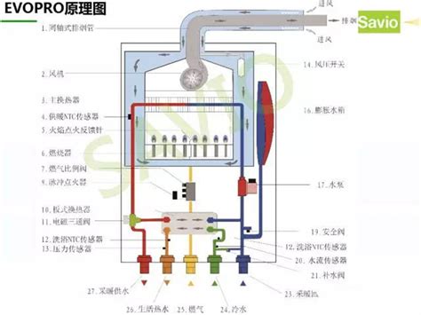 壁挂炉注水、补水应该这样操作-常见问题-四川贝雷塔-成都贝雷塔-贝雷塔服务中心