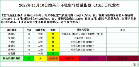 2020年5月空气质量指数(AQI)天数分布情况_空气质量指数_数据说_数说青浦_青浦专题_上海市青浦区人民政府