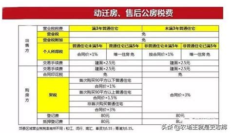 上海动迁安置房众秀新家园全面完工 可供应2084套住宅 - 安居房 - 新房网
