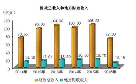财政收支两端增速明显提升 ——2022年1-2月财政数据点评 - 洞察 - 中文版-租赁官网