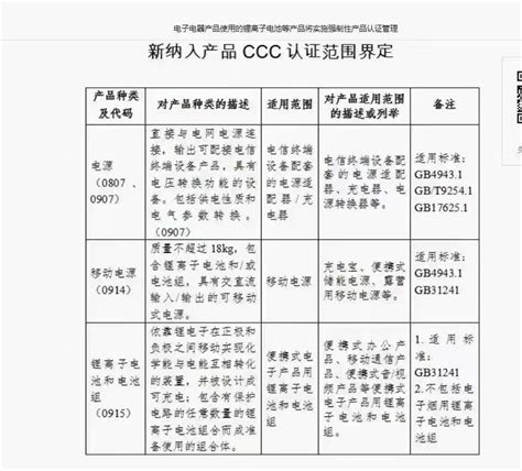 锂电池3C认证以及CCC认证标准