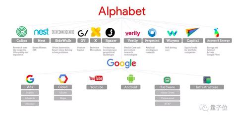 “重新定义公司：谷歌是如何运营的”——出行产品技术VP解读管理和商业逻辑 - 知乎