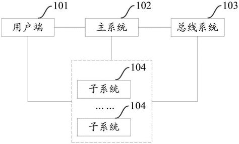 js跨域解决方案