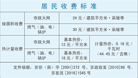 2020-2021北京正式供暖温度达到多少度?- 北京本地宝