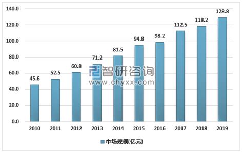 2019年中国货架行业分析：企业积极探索新增长点，海外市场引发关注[图]_智研咨询