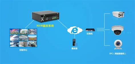 EasyNVR & EasyNVS 视频监控系统测试部署文档-CSDN博客