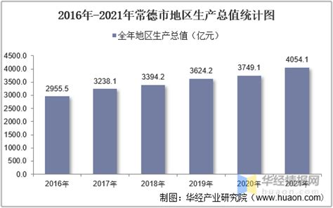 湖南省常德经济技术开发区国土空间总体规划（2021-2035年）.pdf - 国土人