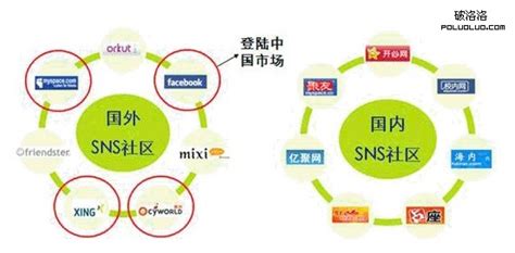|国际站新增SNS智能分享,社交营销更简单！