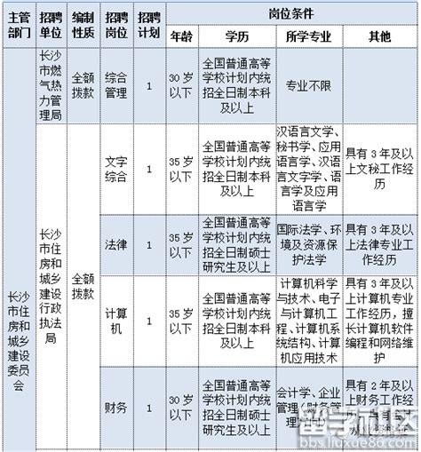 2022湖南省文联所属事业单位公开招聘报名指南 - 知乎