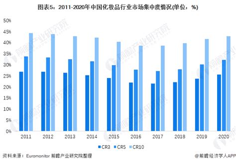 2021年7-8月中国化妆品行业投融资情况及进出口数据分析 - 知乎
