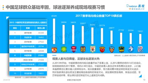中国足球市场年度综合分析2017 - 易观