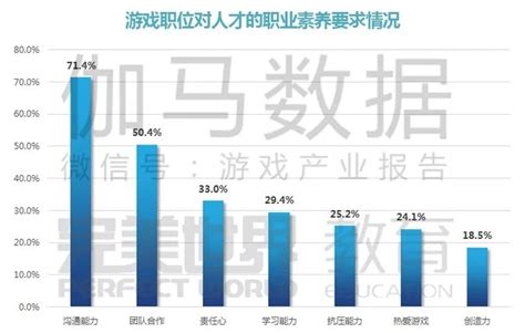 游戏招聘门槛变高 什么样的人才炙手可热 | 观点 - 知乎