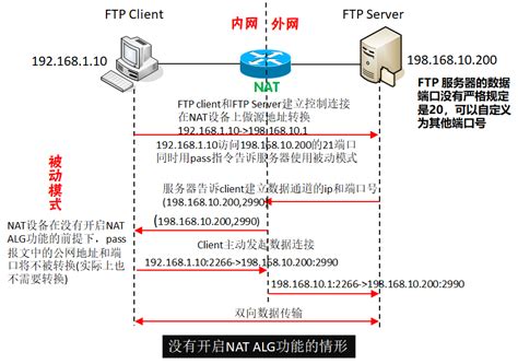 如何在局域网内搭建FTP服务器,实现信息共享_局域网ftp_付长顺的博客-CSDN博客