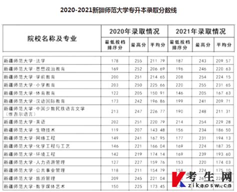 洛阳师范学院2021年河南省专升本录取分数线_河南二本分数线_一品高考网