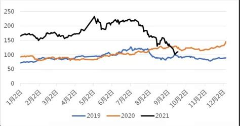 铁矿石现期图 - 铁矿石现货与期货价格对比图, 铁矿石主力基差图 (2020-08-24 - 2020-11-22)- 生意社