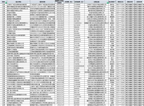江西省大物业项目清单（物业拓展必备） | 物业大数据