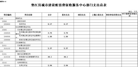 《正阳县城区城市基础设施配套费征收使用管理办法》