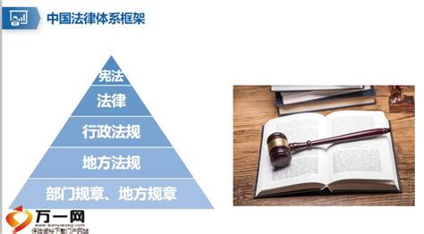 中国法律体系框架新婚姻法财富要点18页.pptx - 资产保全 -万一保险网