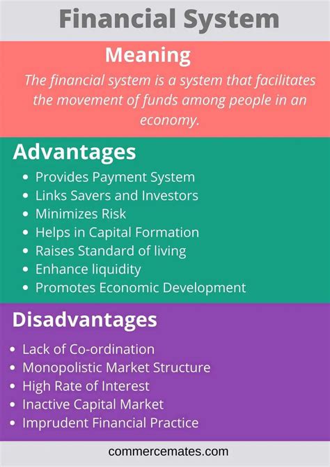 Financial system structure diagram. | Download Scientific Diagram
