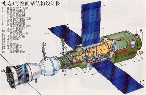 “天宫号空间站”——中国的空间站计划全解读 - 知乎