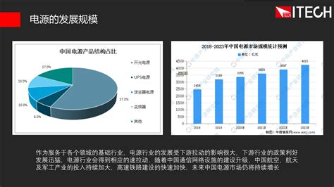 产品价格测试的常见方法分析 - 深圳市上书房信息咨询有限公司