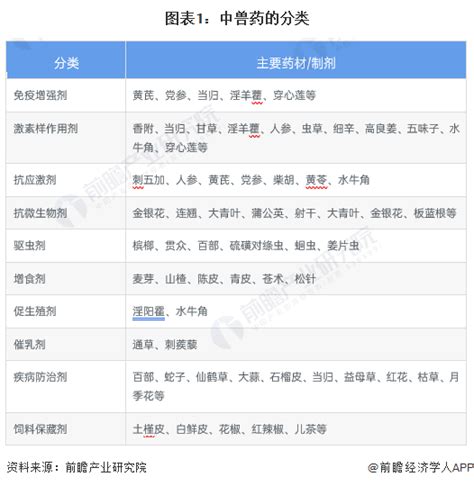 2022年中国中兽药行业现状分析（附市场规模、细分市场结构、产量及需求量）「图」_趋势频道-华经情报网
