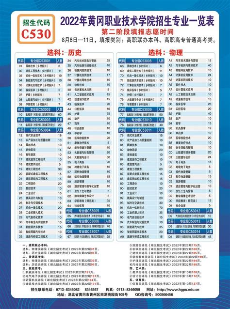黄冈职业技术学院2022年高职高专普通批专业代码一览表-考哪儿网