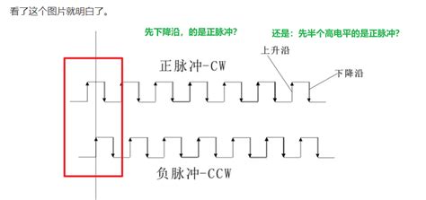 通俗理解条件概率 - 知乎