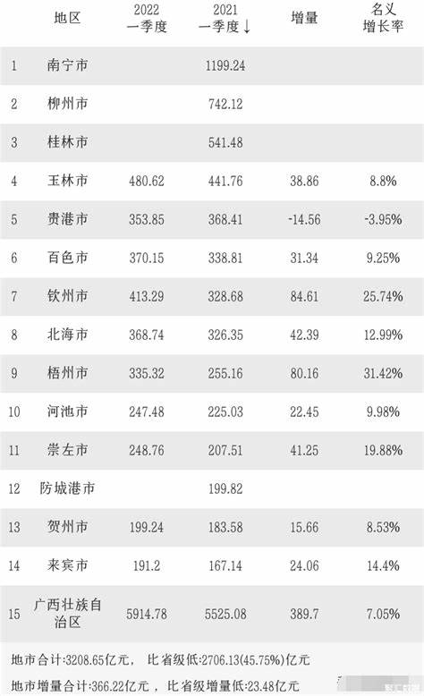 防城港4至5月份天气(防城港4月20日天气)