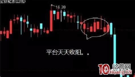 【高清图解】洗盘的三种分时图形态