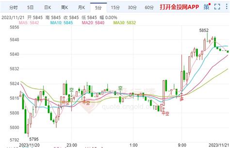 上海黄金白银主要品种早盘震荡走低，跟随现货金银表现_凤凰财经