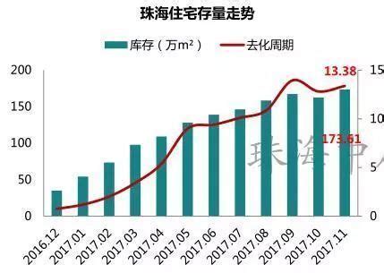 2020年10月漳州市区住宅存量300万㎡！近10个月房价走势曝光 - 漳州楼市网-www.0596loushi.com_漳州楼市快讯_漳州 ...