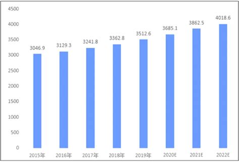 中国美容美发行业发展趋势研究与未来投资分析报告（2022-2029年）_观研报告网