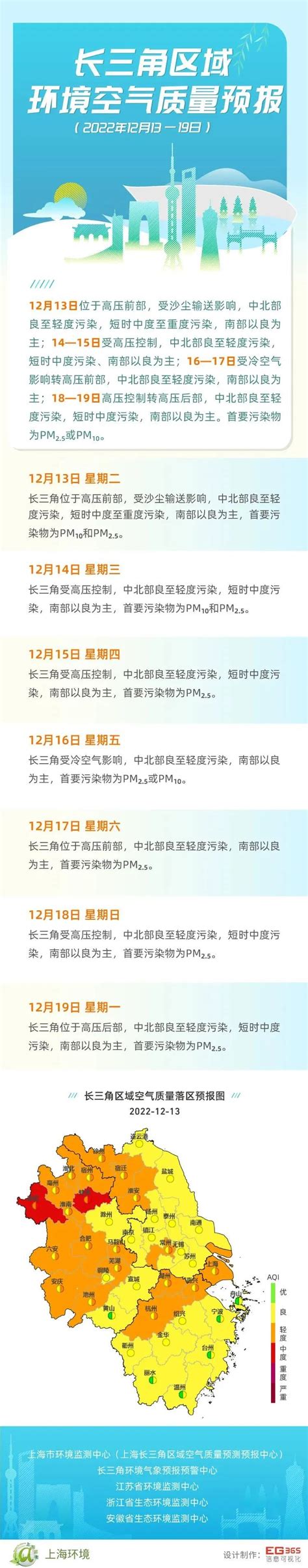 江苏省生态环境厅 省内新闻 长三角区域环境空气质量预报（2022年11月8-14日）