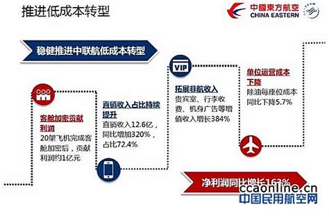 中联航申请首条国际航线大连-大阪 - 民用航空网