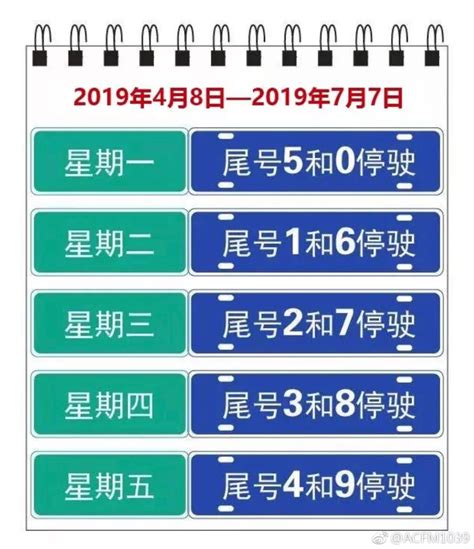 提醒：北京机动车尾号限行继续实施一年！4月8日轮换 社区资讯 海淀北部便民平台