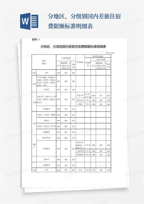四川省直机工作人员差旅住宿费标准明细表-计划财务处