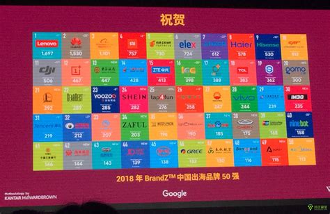 谷歌发布中国出海品牌50强榜单，ElEX和猎豹移动进入前十 – 游戏葡萄