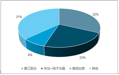 浩华CHAT：2023Q2中国酒店市场景气调查报告 | 先导研报