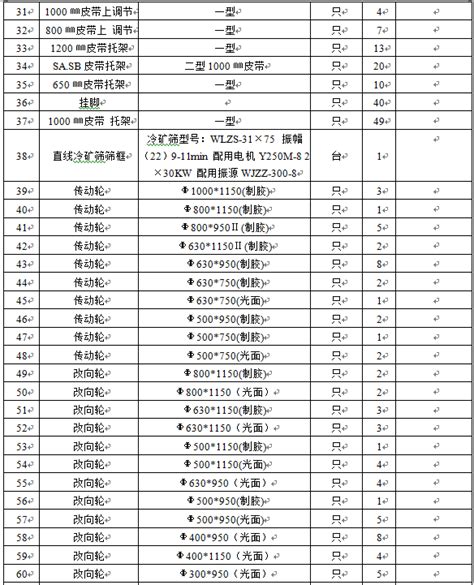 （招标编号：SXTG-ZB-HW-2020-006）招标公告--苏信特钢闲置物资处置（输送机滚筒、托辊、托架） - 商务合作 - 苏钢集团